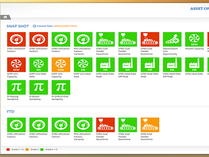 KPI Online Monitoring